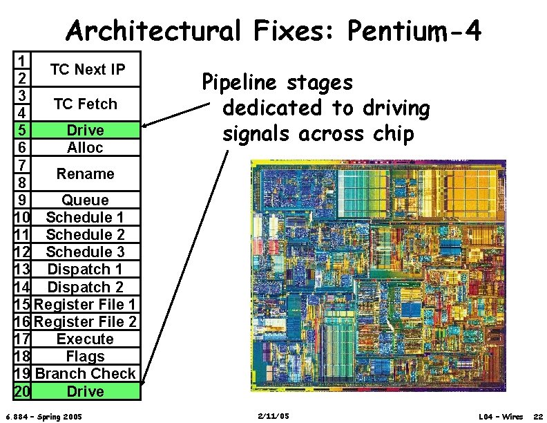 Architectural Fixes: Pentium-4 1 TC Next IP 2 3 TC Fetch 4 5 Drive