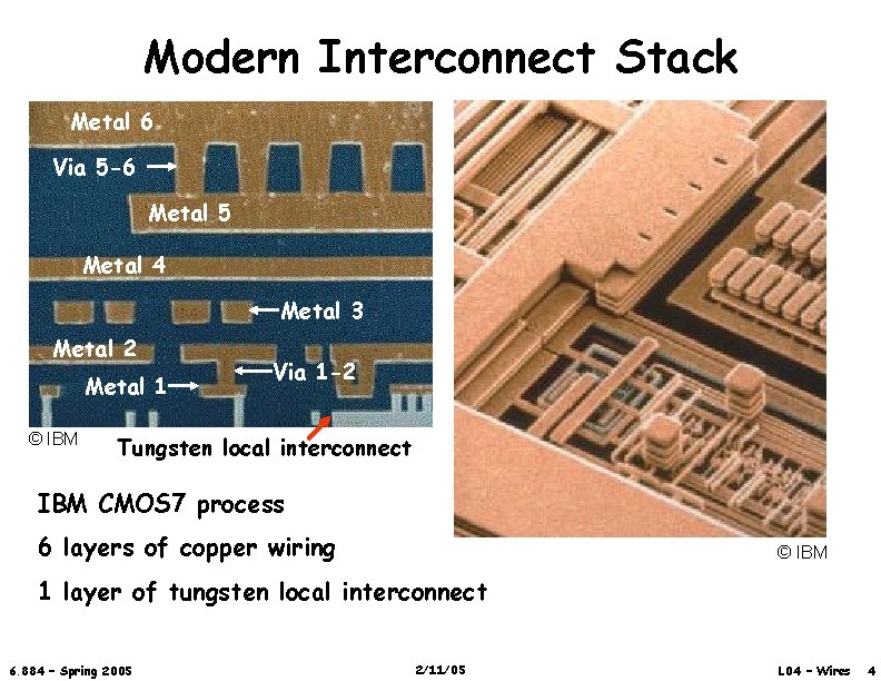 Modern Interconnect Stack Metal 6 Via 5 -6 Metal 5 Metal 4 Metal 3
