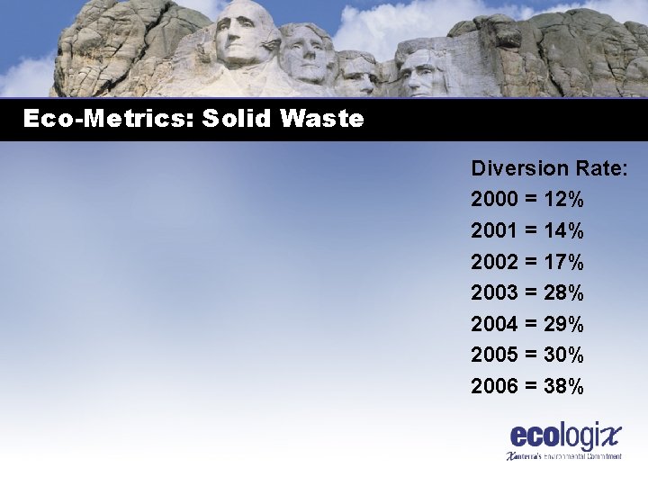 Eco-Metrics: Solid Waste Diversion Rate: 2000 = 12% 2001 = 14% 2002 = 17%