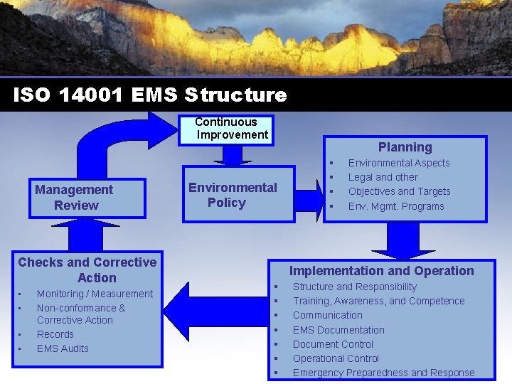 ISO 14001 EMS Structure Continuous Improvement Management Review Checks and Corrective Action • •