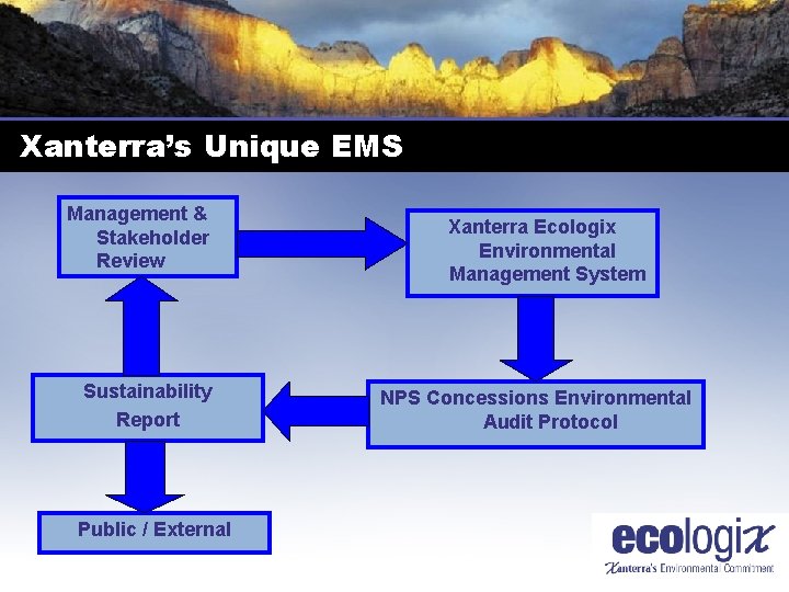 Xanterra’s Unique EMS Management & Stakeholder Review Sustainability Report Public / External Xanterra Ecologix