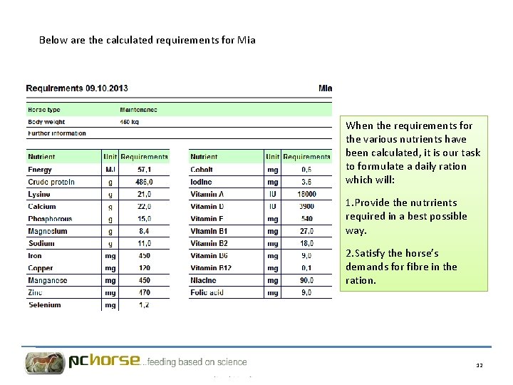 Below are the calculated requirements for Mia When the requirements for the various nutrients