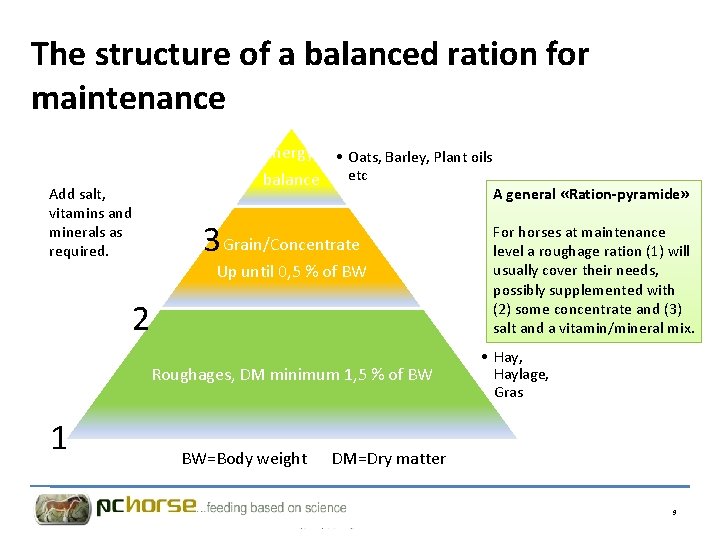 The structure of a balanced ration for maintenance Add salt, vitamins and minerals as