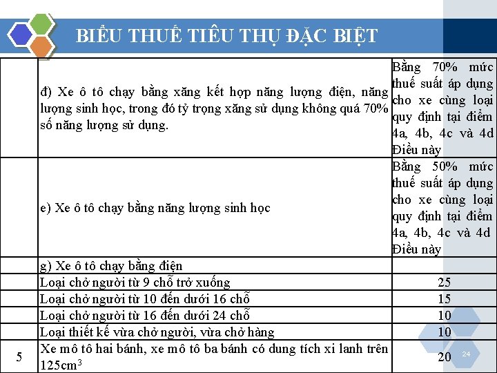 BIỂU THUẾ TIÊU THỤ ĐẶC BIỆT 5 Bằng 70% mức thuế suất áp dụng