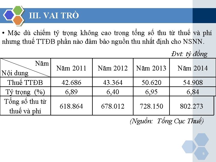 III. VAI TRÒ • Mặc dù chiếm tỷ trọng không cao trong tổng số