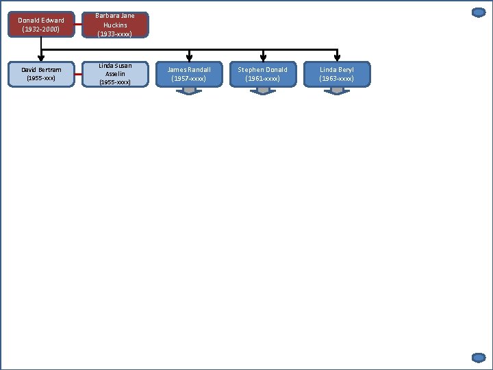 Donald Edward (1932 -2000) Barbara Jane Huckins (1933 -xxxx) David Bertram (1955 -xxx) Linda