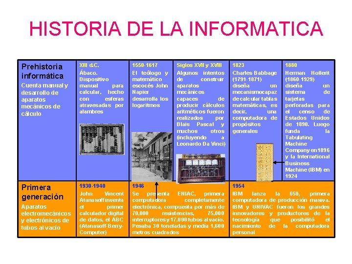 HISTORIA DE LA INFORMATICA Prehistoria informática Cuenta manual y desarrollo de aparatos mecánicos de