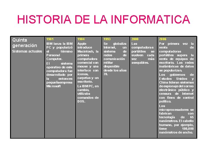 HISTORIA DE LA INFORMATICA Quinta generación Sistemas actuales 1981 IBM lanza la IBM PC