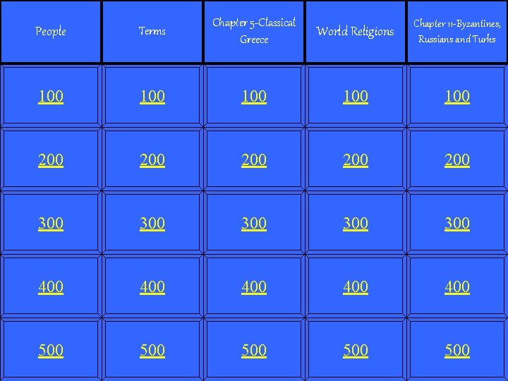 People Terms Chapter 5 -Classical Greece World Religions Chapter 11 -Byzantines, Russians and Turks People Terms Chapter 5 -Classical Greece World Religions Chapter 11 -Byzantines, Russians and Turks