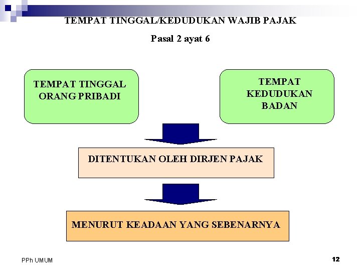 TEMPAT TINGGAL/KEDUDUKAN WAJIB PAJAK Pasal 2 ayat 6 TEMPAT TINGGAL ORANG PRIBADI TEMPAT KEDUDUKAN