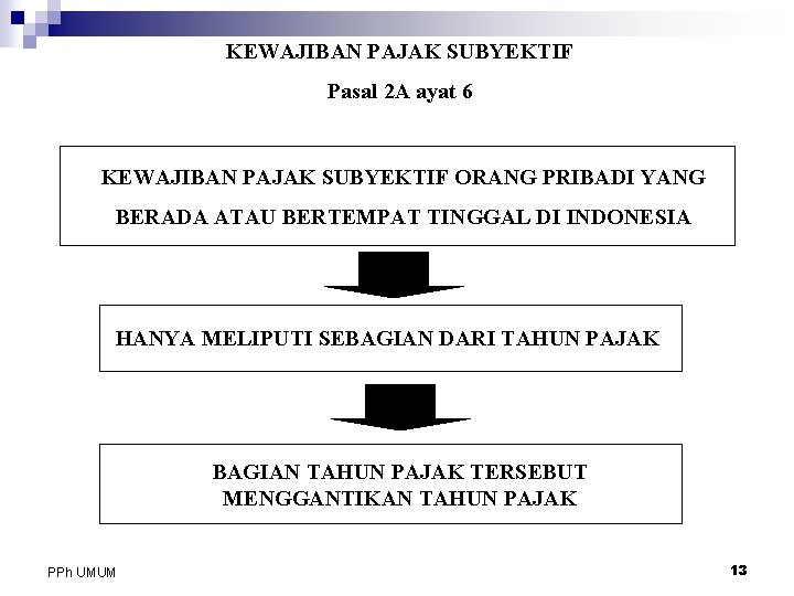 KEWAJIBAN PAJAK SUBYEKTIF Pasal 2 A ayat 6 KEWAJIBAN PAJAK SUBYEKTIF ORANG PRIBADI YANG