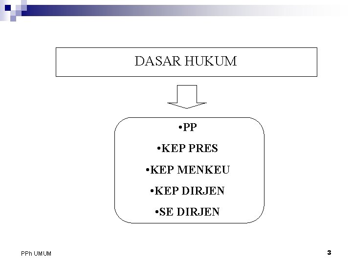 DASAR HUKUM • PP • KEP PRES • KEP MENKEU • KEP DIRJEN •