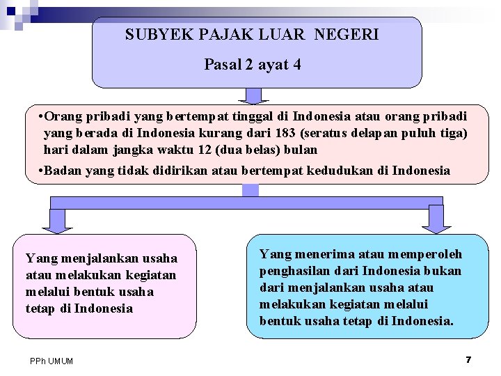 SUBYEK PAJAK LUAR NEGERI Pasal 2 ayat 4 • Orang pribadi yang bertempat tinggal