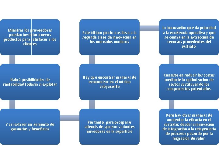 Mientras los proveedores puedan inventar nuevos productos para satisfacer a los clientes Este último Mientras los proveedores puedan inventar nuevos productos para satisfacer a los clientes Este último