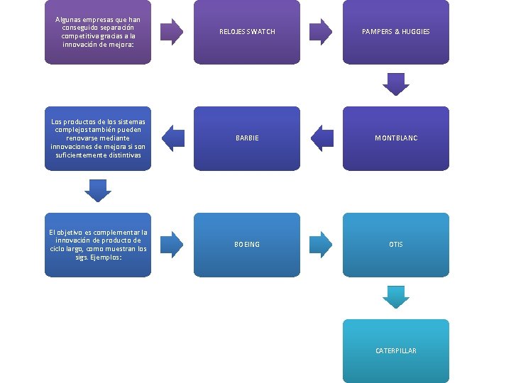 Algunas empresas que han conseguido separación competitiva gracias a la innovación de mejora: RELOJES Algunas empresas que han conseguido separación competitiva gracias a la innovación de mejora: RELOJES