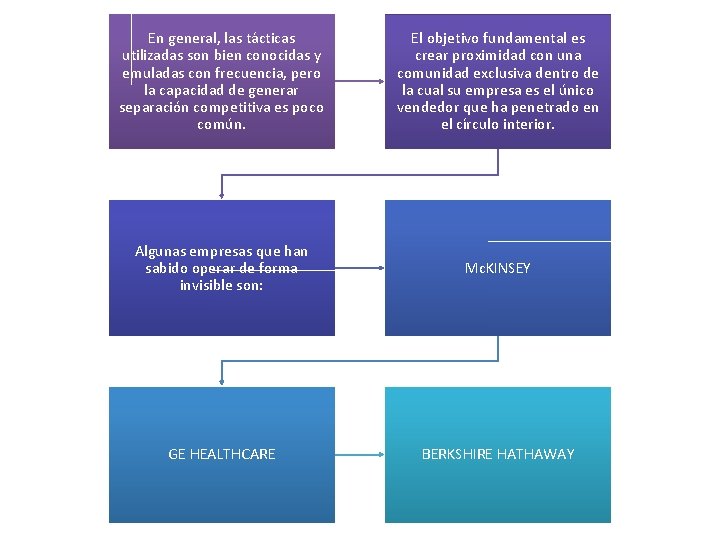En general, las tácticas utilizadas son bien conocidas y emuladas con frecuencia, pero la En general, las tácticas utilizadas son bien conocidas y emuladas con frecuencia, pero la