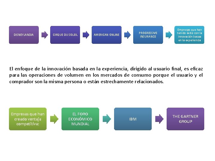 DISNEYLANDIA CIRQUE DU SOLEIL PROGRESSIVE INSURANCE AMERICAN ONLINE Empresas que han tenido éxito con DISNEYLANDIA CIRQUE DU SOLEIL PROGRESSIVE INSURANCE AMERICAN ONLINE Empresas que han tenido éxito con