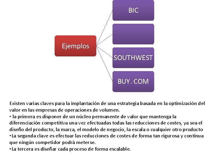 BIC Ejemplos SOUTHWEST BUY. COM Existen varias claves para la implantación de una estrategia BIC Ejemplos SOUTHWEST BUY. COM Existen varias claves para la implantación de una estrategia