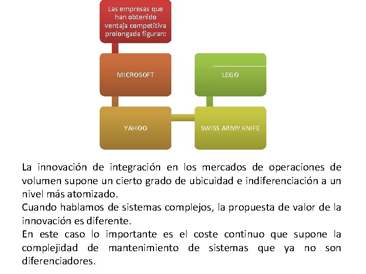 Las empresas que han obtenido ventaja competitiva prolongada figuran: MICROSOFT LEGO YAHOO SWISS ARMY Las empresas que han obtenido ventaja competitiva prolongada figuran: MICROSOFT LEGO YAHOO SWISS ARMY
