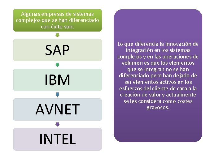 Algunas empresas de sistemas complejos que se han diferenciado con éxito son: SAP IBM Algunas empresas de sistemas complejos que se han diferenciado con éxito son: SAP IBM