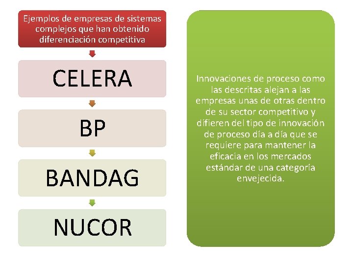 Ejemplos de empresas de sistemas complejos que han obtenido diferenciación competitiva CELERA BP BANDAG Ejemplos de empresas de sistemas complejos que han obtenido diferenciación competitiva CELERA BP BANDAG