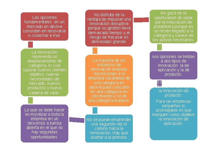 Las opciones fundamentales en un mercado en declive consisten en renovarse o cosechar e Las opciones fundamentales en un mercado en declive consisten en renovarse o cosechar e