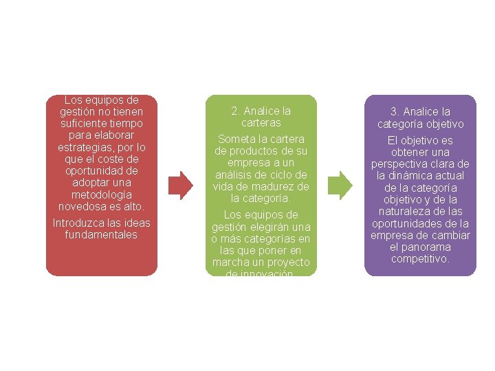 1. Comparta la idea Los equipos de gestión no tienen suficiente tiempo para elaborar 1. Comparta la idea Los equipos de gestión no tienen suficiente tiempo para elaborar