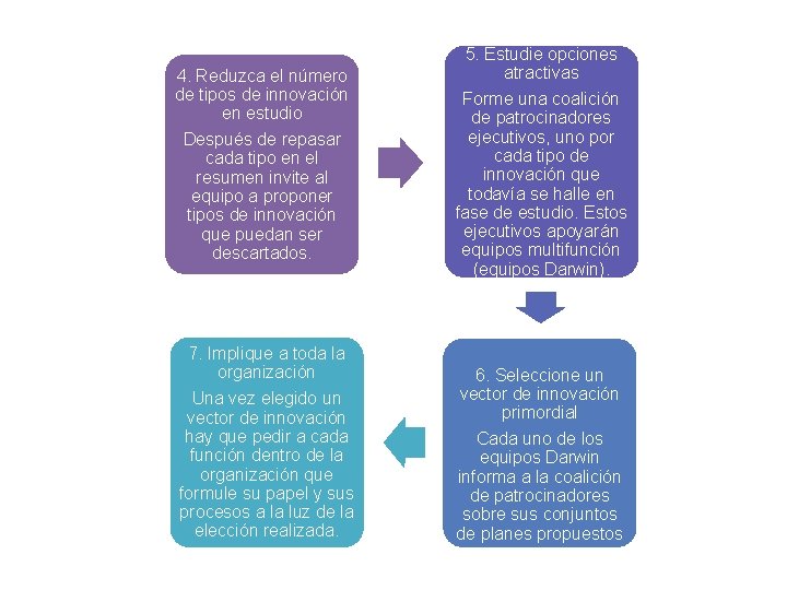 4. Reduzca el número de tipos de innovación en estudio Después de repasar cada 4. Reduzca el número de tipos de innovación en estudio Después de repasar cada