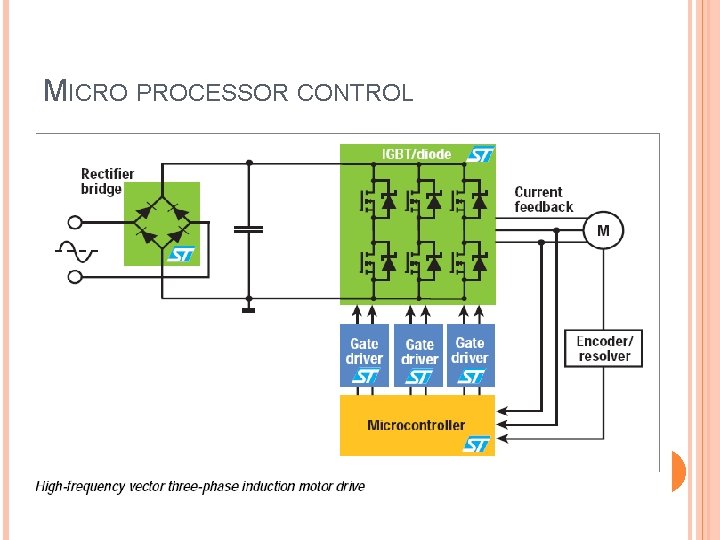 MICRO PROCESSOR CONTROL 