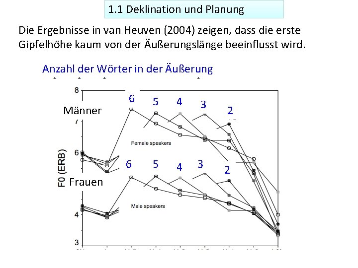 1. 1 Deklination und Planung Die Ergebnisse in van Heuven (2004) zeigen, dass die
