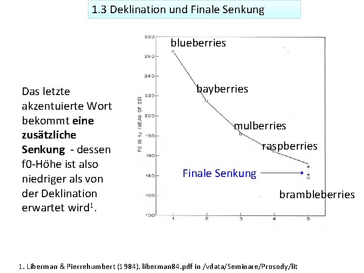 1. 3 Deklination und Finale Senkung blueberries Das letzte akzentuierte Wort bekommt eine zusätzliche