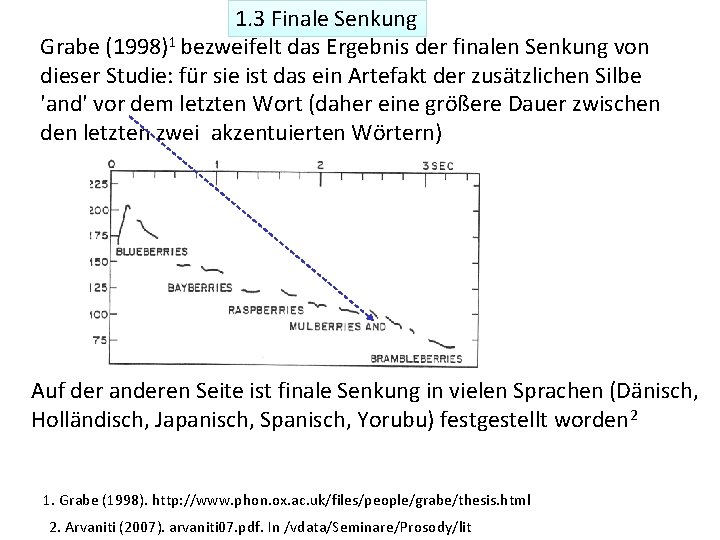 1. 3 Finale Senkung Grabe (1998)1 bezweifelt das Ergebnis der finalen Senkung von dieser