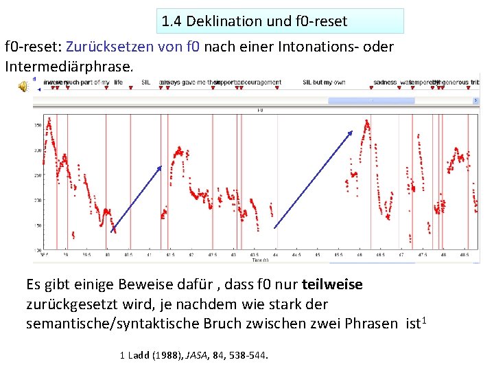 1. 4 Deklination und f 0 -reset: Zurücksetzen von f 0 nach einer Intonations-