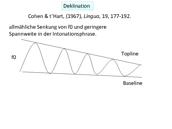Deklination Cohen & t’Hart, (1967), Lingua, 19, 177 -192. allmähliche Senkung von f 0