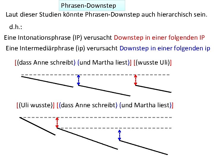 Phrasen-Downstep Laut dieser Studien könnte Phrasen-Downstep auch hierarchisch sein. d. h. : Eine Intonationsphrase