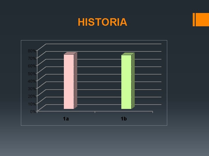 HISTORIA 80% 70% 60% 50% 40% 30% 20% 10% 0% 1 a 1 b