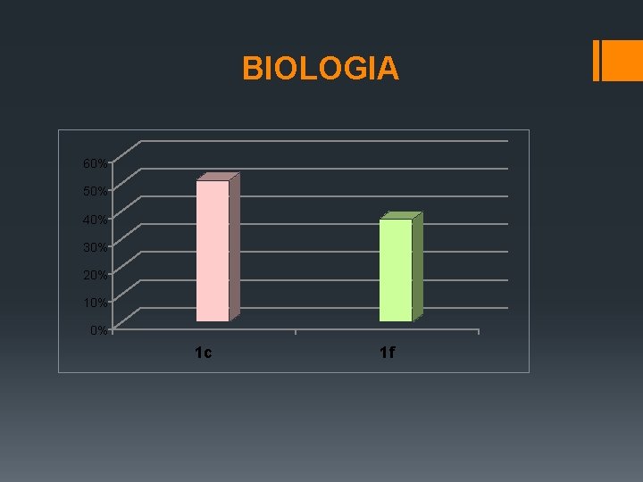 BIOLOGIA 60% 50% 40% 30% 20% 10% 0% 1 c 1 f 