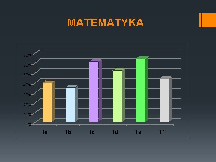 MATEMATYKA 70% 60% 50% 40% 30% 20% 10% 0% 1 a 1 b 1