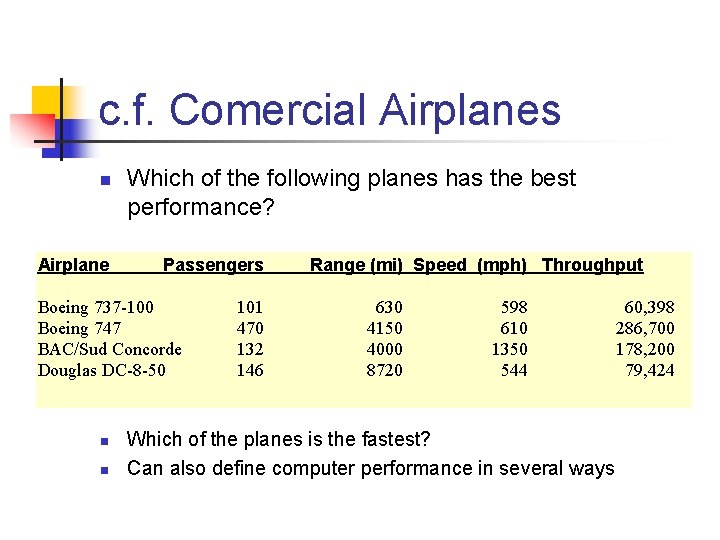 c. f. Comercial Airplanes n Airplane Which of the following planes has the best