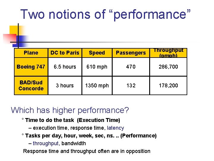 Two notions of “performance” Plane DC to Paris Speed Passengers Throughput (pmph) Boeing 747