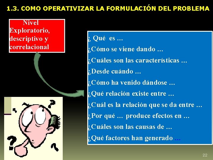 1. 3. COMO OPERATIVIZAR LA FORMULACIÓN DEL PROBLEMA Nivel Exploratorio, descriptivo y correlacional ¿