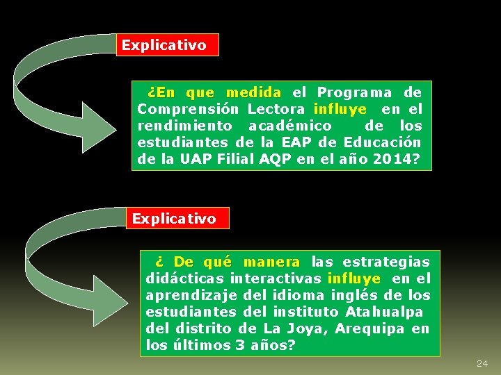Explicativo ¿En que medida el Programa de Comprensión Lectora influye en el rendimiento académico