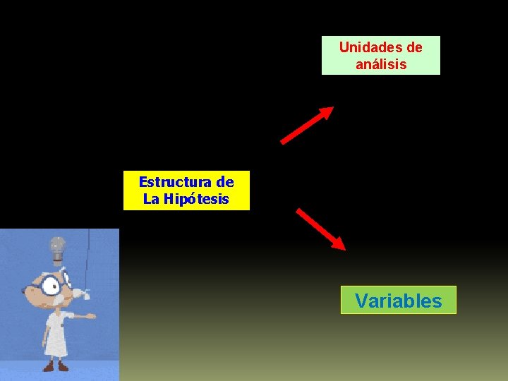 Unidades de análisis Estructura de La Hipótesis Variables 