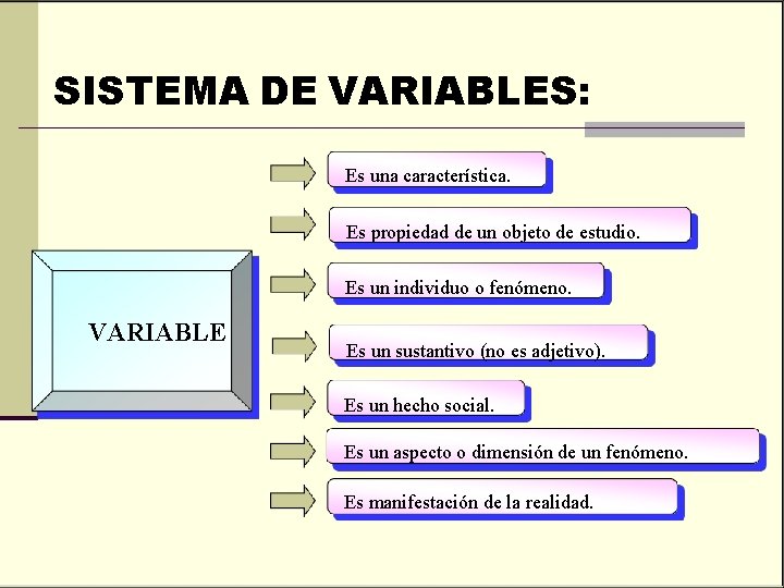 SISTEMA DE VARIABLES: Es una característica. Es propiedad de un objeto de estudio. Es