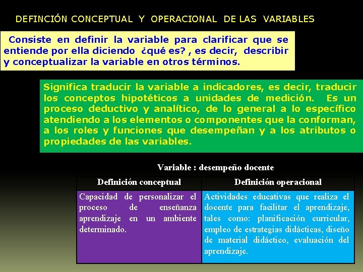  DEFINCIÓN CONCEPTUAL Y OPERACIONAL DE LAS VARIABLES Consiste en definir la variable para