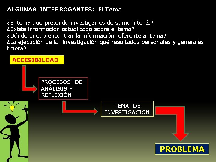 ALGUNAS INTERROGANTES: El Tema ¿El tema que pretendo investigar es de sumo interés? ¿Existe