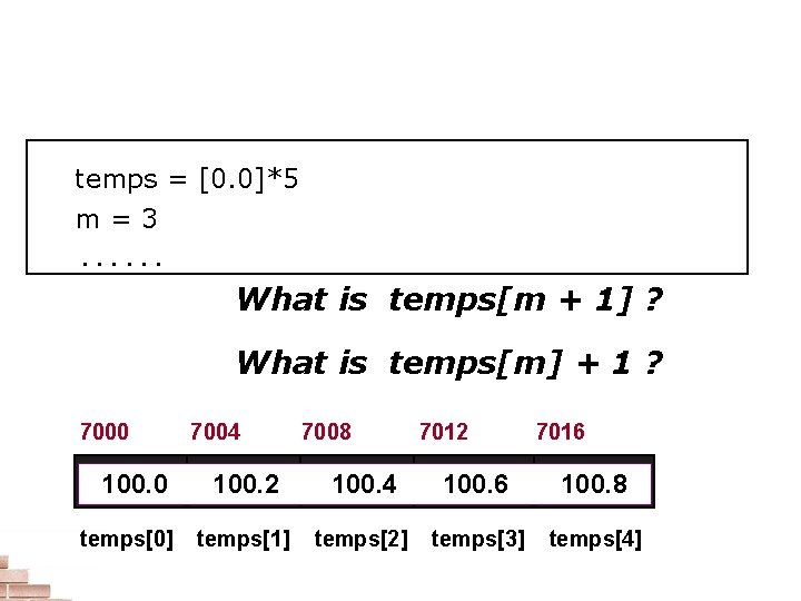 Variable Subscripts temps = [0. 0]*5 m=3. . . What is temps[m + 1]