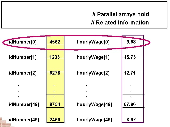 SIZE = 50 id. Number = [“ “] *SIZE // Parallel arrays hold hourly.