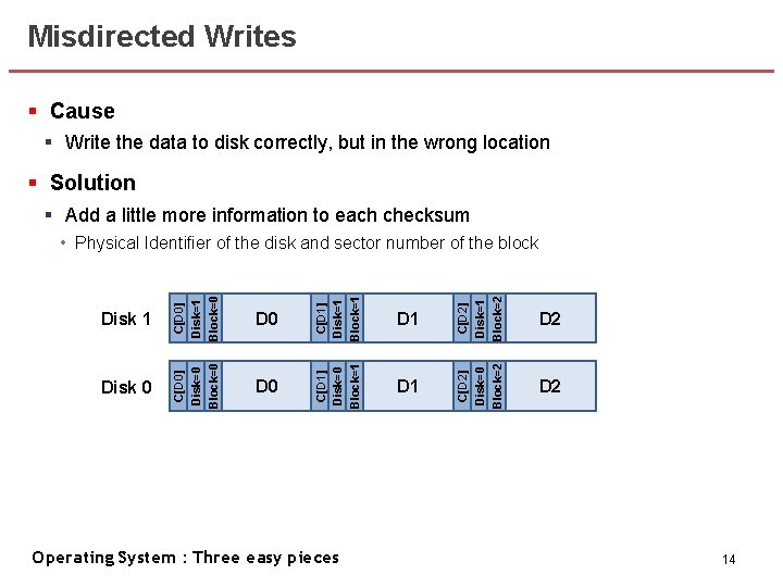 Misdirected Writes § Cause § Write the data to disk correctly, but in the Misdirected Writes § Cause § Write the data to disk correctly, but in the