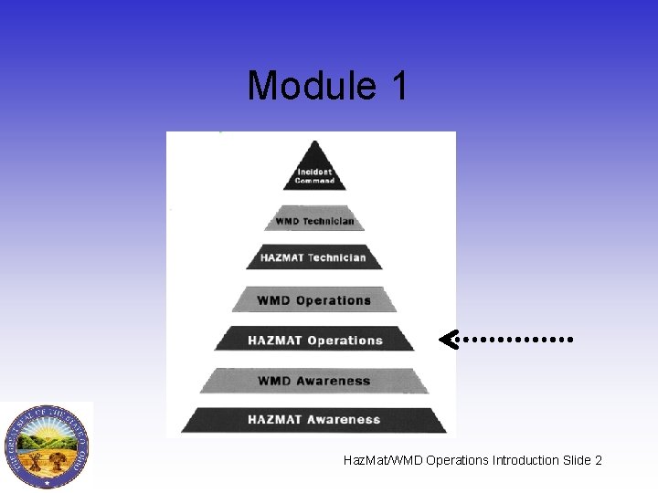 Module 1 Haz. Mat/WMD Operations Introduction Slide 2 